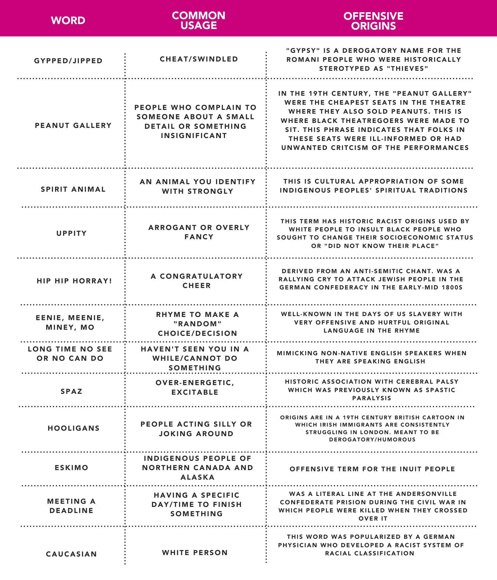 Common Idioms And Expressions That Are Unknowingly Offensive Chase 